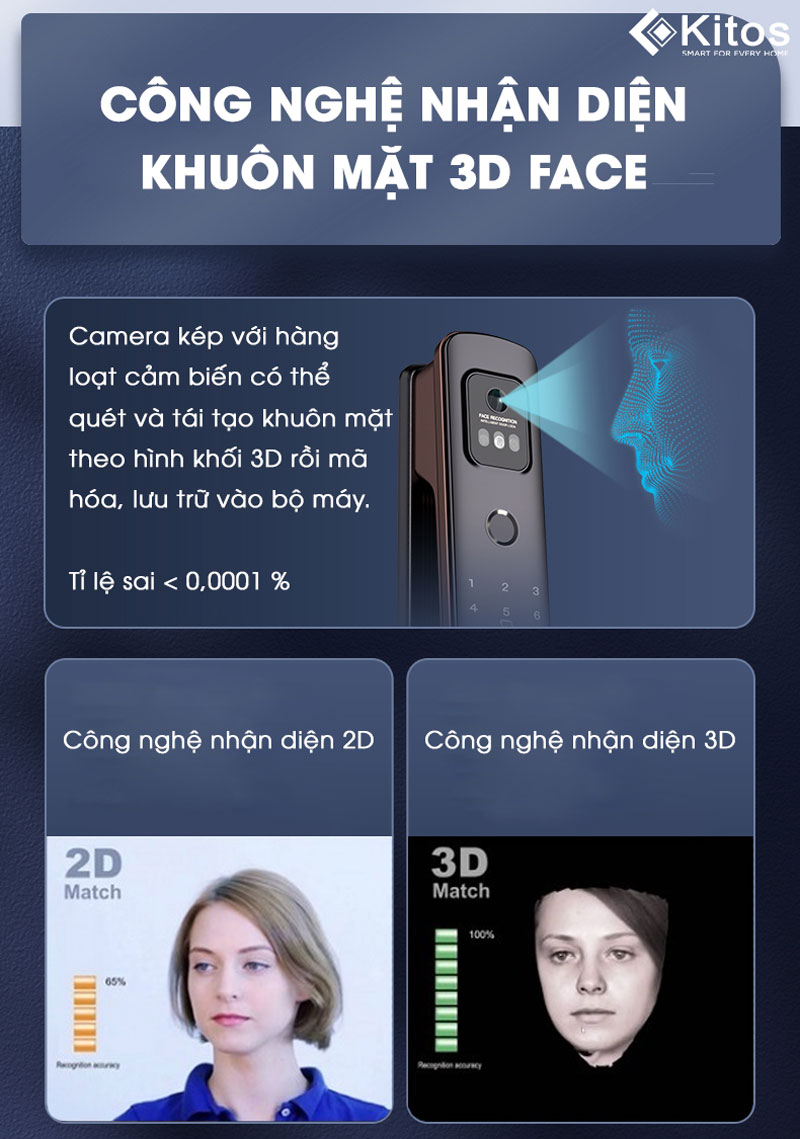 kitos-3D-face-X-1